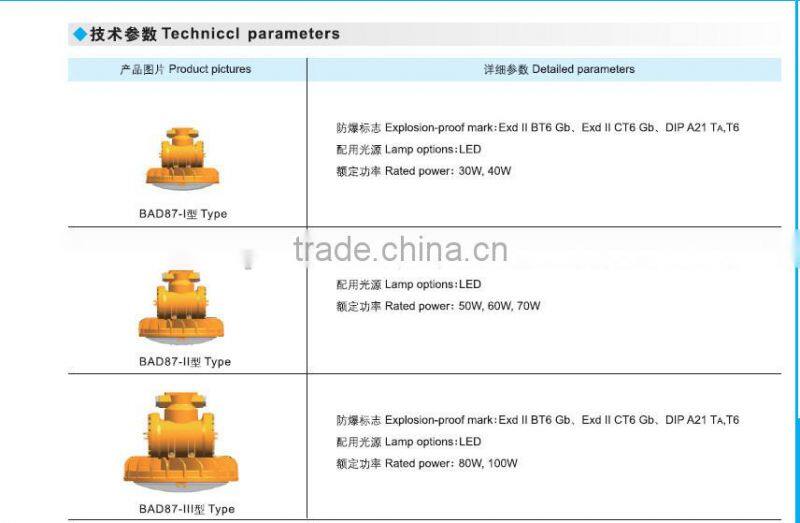 BAD87 ATEX approval 40w high quality led explosion proof lamp
