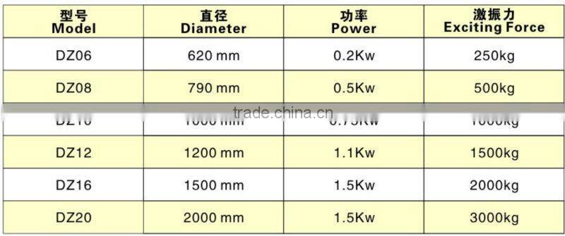 DZ Series Bin Vibrating Activator for Grain Processing
