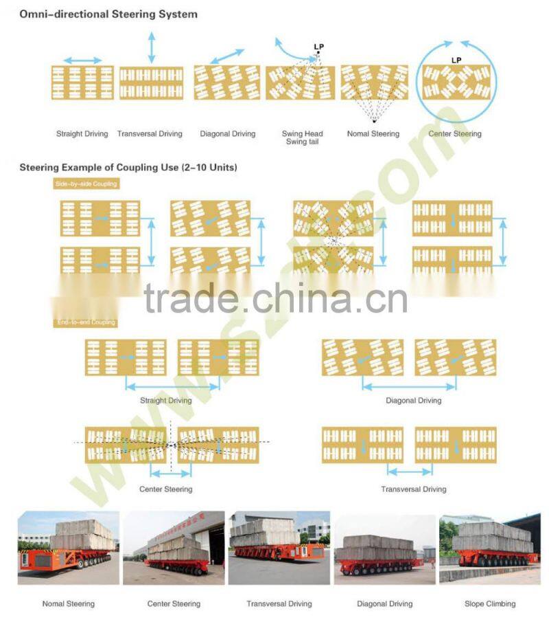 SPMT modular transporter (DCMJ)