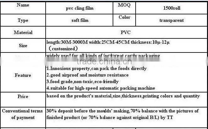 Transparent Plastic PVC Film For Food