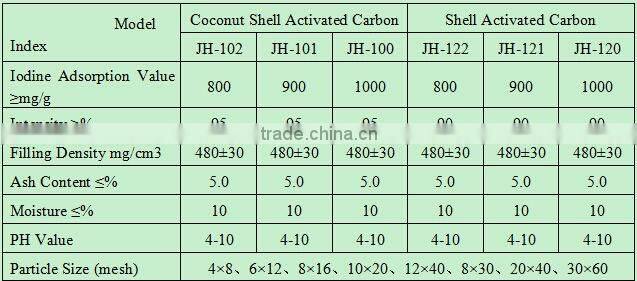 Water filter based honeycomb coconut shell charcoal