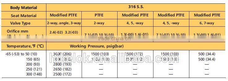 npt female thread male ball valve