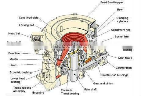Competitive Price And Professional Portable Crusher With ISO Certificate
