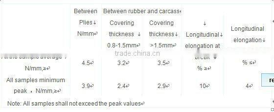 rubber nn / conveyor belt with super quality