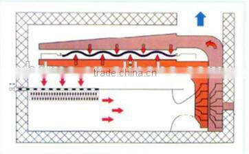 Heat setting Stenter machine