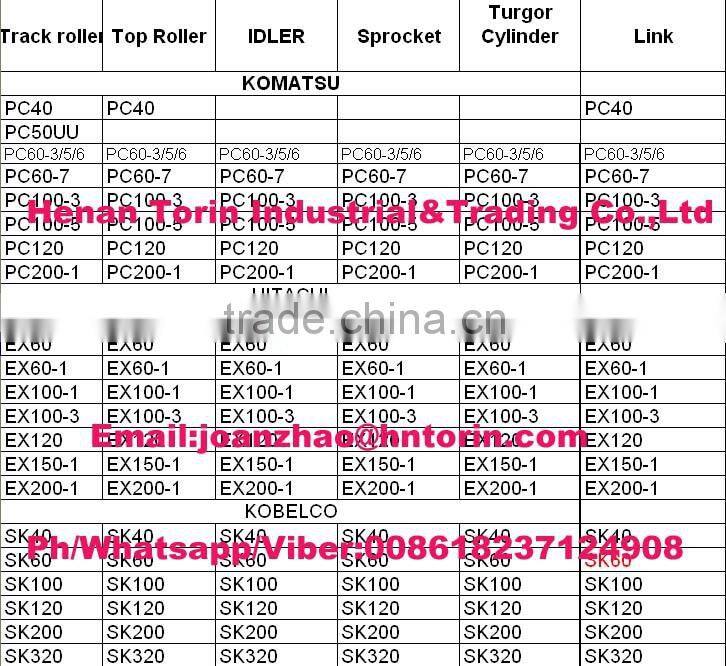 Excavator Track Chain,PC400 Track Link
