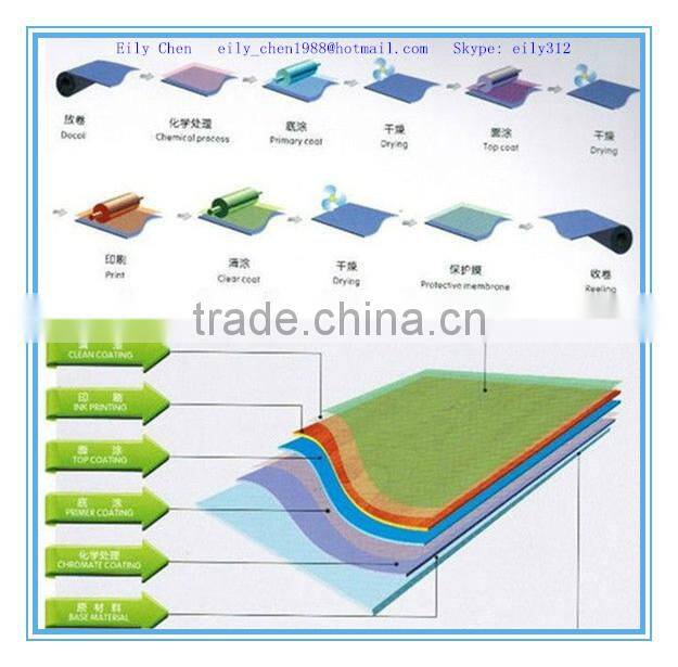 ppgi metal roofing prepaint ppgi PPGI plate