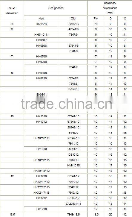 Drawn Cup One Direction Needle Roller Bearings HK1614,HK1618