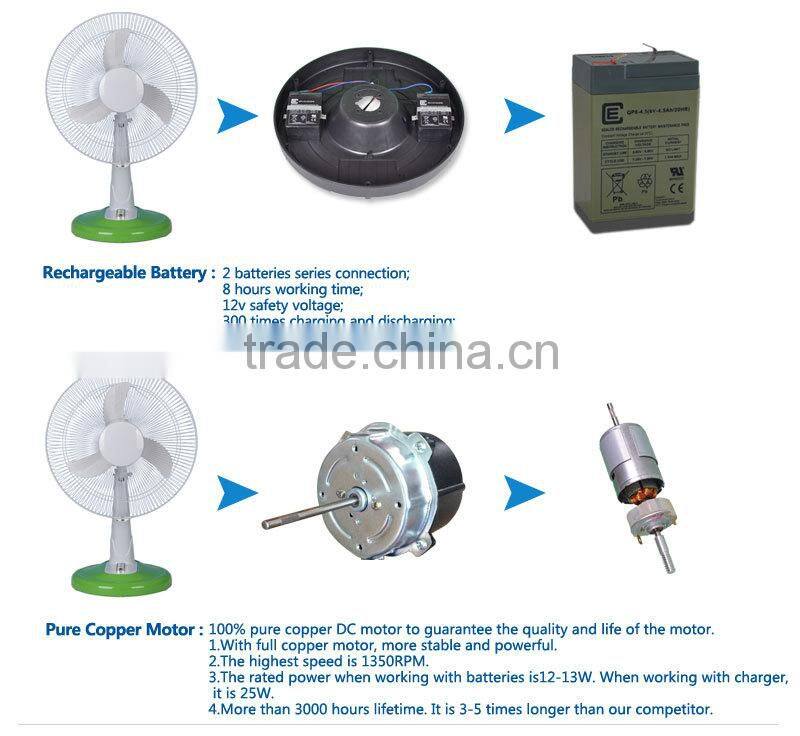 New products 12v battery operated table fan table fan with timer