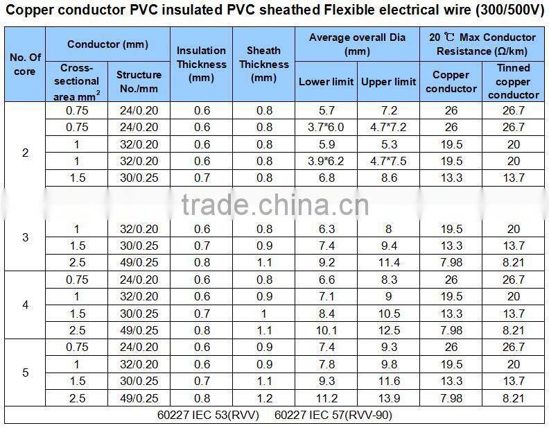 copper conductor 3 core 1.5mm2 flexible cable