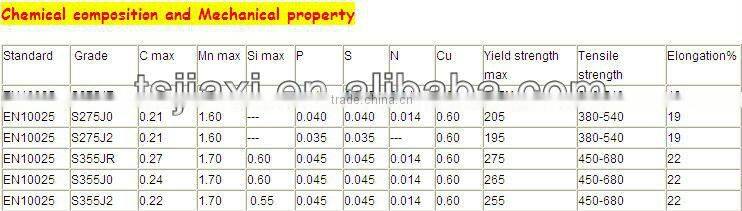 HR Cutting Steel Plate