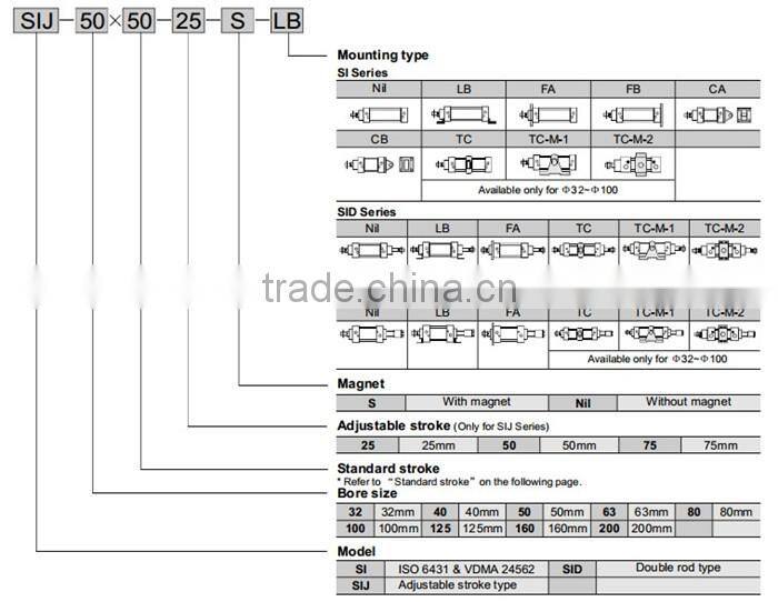 SI Series ISO6431 Standard Cylinder Double Action