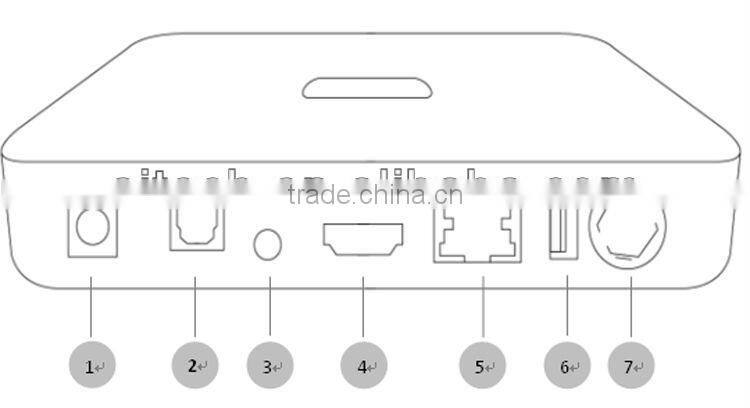 Quad core internet tv box android 4.2