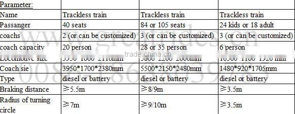 Mini Electric Tourist Used Trackless Train For Sale