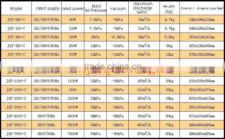 JQT-250-C vacuum pump ring blower regenerative blowers