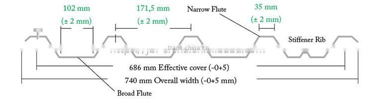 most competitive price steel metal IBR roof panel profile making machine Wall and Roof Panel trapezoidal roll forming machine