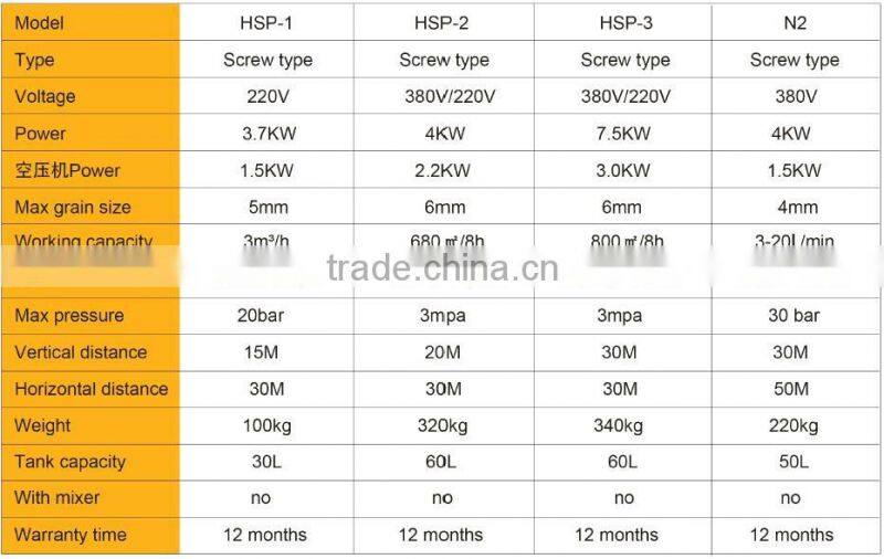 new Cement Grout Pump, Cement Mortar Grouting Spray Equipment Machine