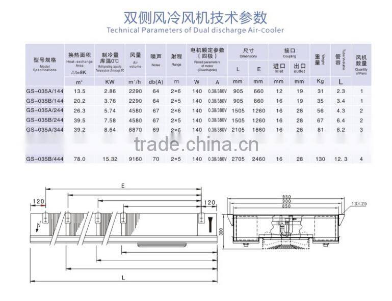 DUAL DISCHAGRGE AIR COOLER