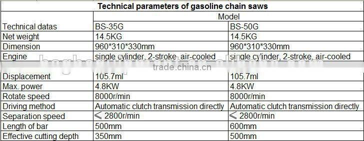 High efficiency and good quality mini stone chainsaw, concrete chain saw machine /chain cutter for diamond cutting