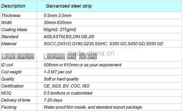 cold rolled Zinc Coated Galvanized Steel coil hot dipped
