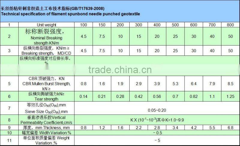 Erosion protection cold-resistant Continue PET fibers Nonwoven Geotextiles