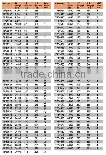 HSS DIN 345 Morse taper