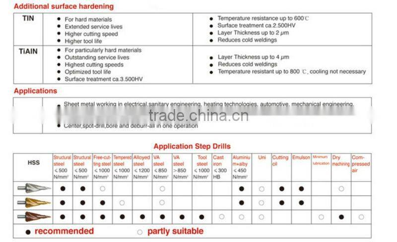 hss 4-30mm round shank step drill bit with spiral flute twist bits