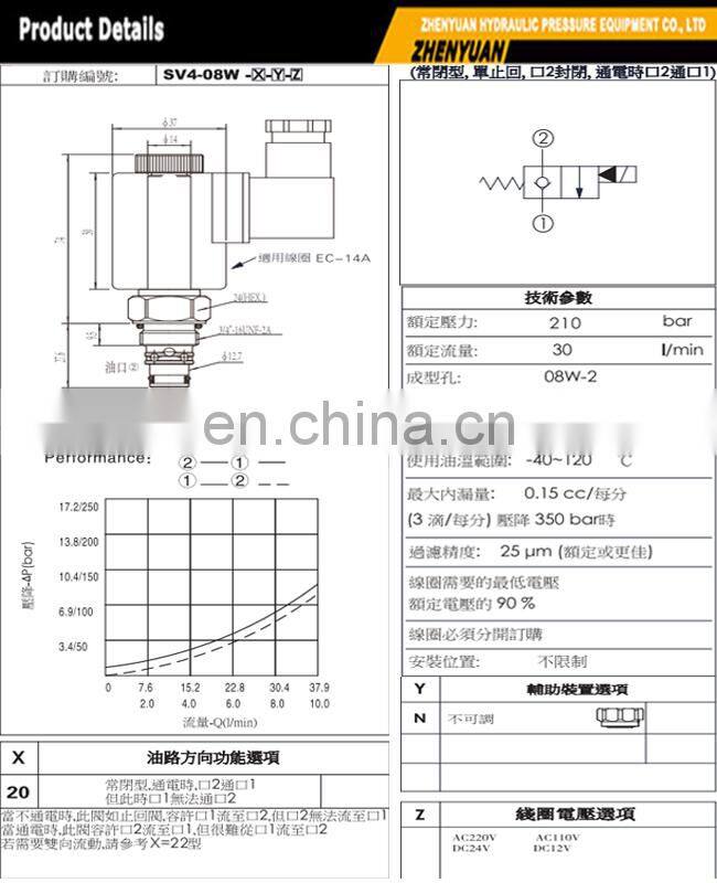 adjustable hydraulic relief cartridge valve SV4-08W