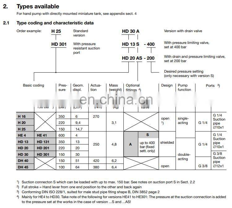 Hawe H HD HE DH Manual pump