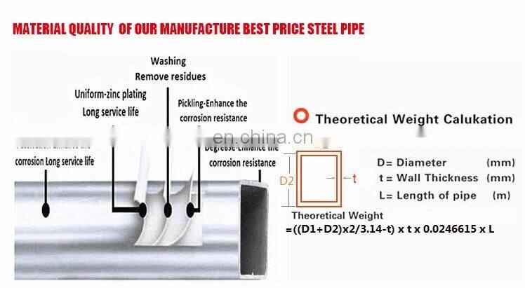 ASTM A500 hot dipped galvanized tube 1 inch square iron pipe gi hollow section