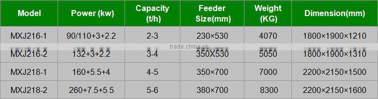 Wood crusher machine for making sawdust