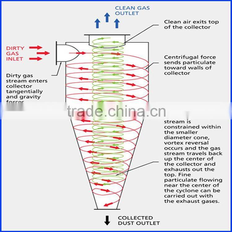 China supplier High Quality Natural Rubber Wear Parts Industrial Cyclone Dust Collector
