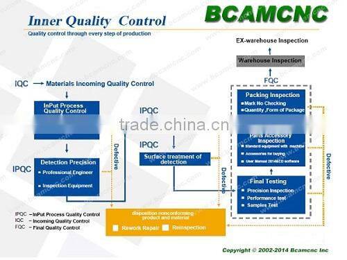 BCAMCNC!cheap cnc plasma cutting machine BCP1325 with high precision