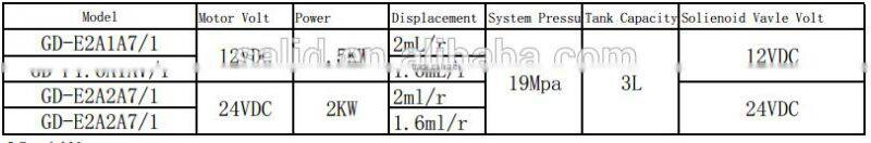 Dumping truck covering hydraulic power units