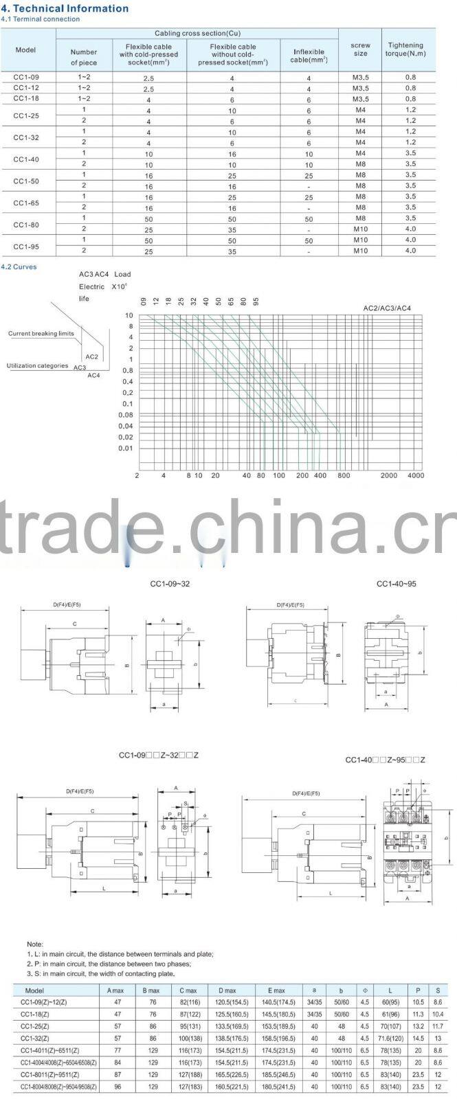 Industrial Controls AC Contactor CC1 Contactor Rated Conventional Heating Current 20A CC1-09