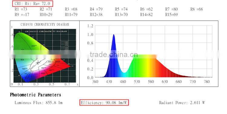 LED Tube Lighting,LED Tube Light,LED Cabinet Light SNT8061