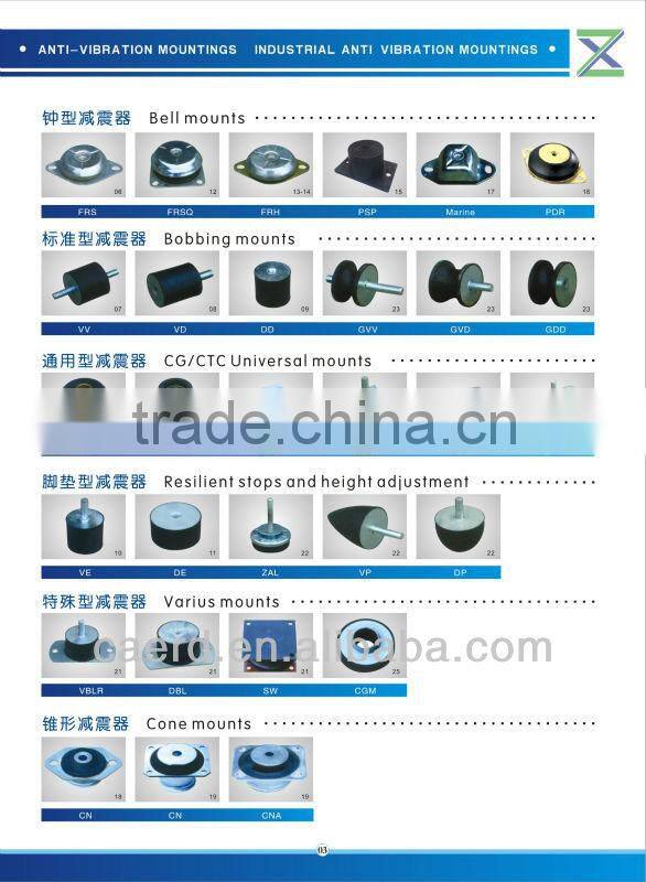 Shock Proof Rubber Buffer