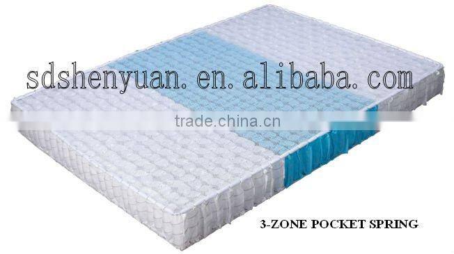 new pocket coils mattress