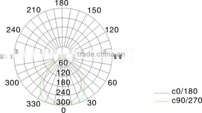 IP66 200w IP66 Bridgelux light source Satisfactory Prices Of Led explosion proof Street Lamp