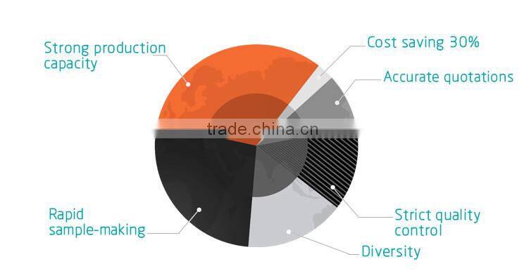 LED writing board/ LED light box