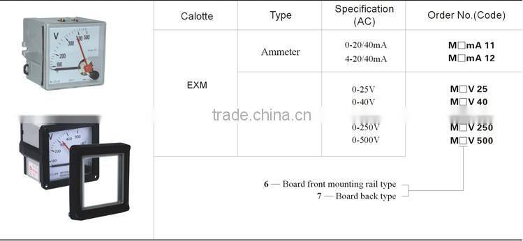IECEx&ATEX Rail Type & Back Type Explosion-proof Ammeter Voltmeter mA-meter