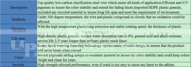 FL-01 cheap PE coated metal wire mesh fencing for sale
