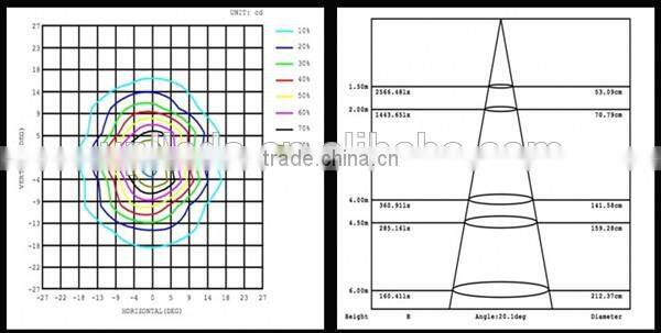 3000 kelvin grille LED downlight