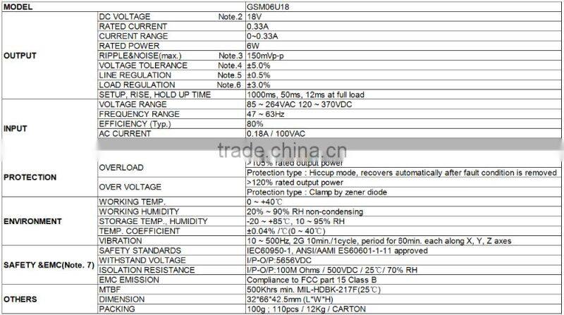 Medical safety approved 3 years warranty mean well ac-dc switch power supplies
