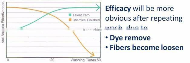 Functional breathable cooling odorless cotton spandex fabric