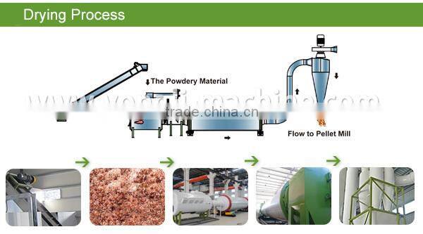 SGS Report 2016 new type Drying Hardwood Lumber