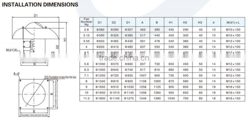 Axial Flow Roof ventilation fan