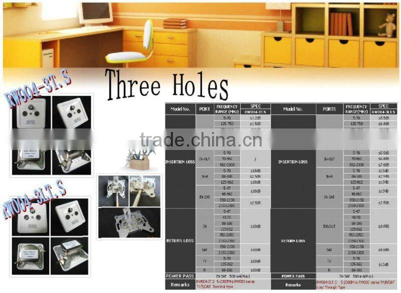 TV/R/SAT WALL SOCKET (RW004-3LT.S)