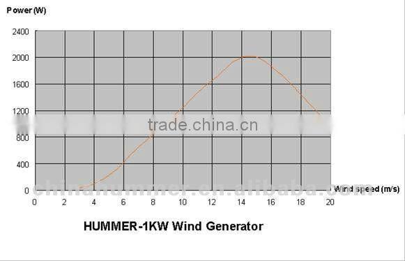 Hummer wind-solar hybrid power system 1KW wind generator plus solar panels