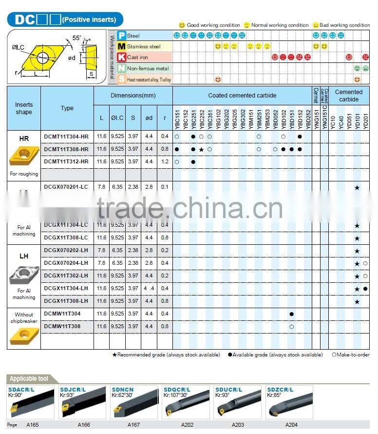 carbide inserts for aluminum DCGX
